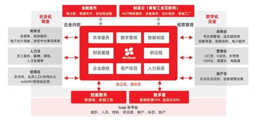 用友NC Cloud与瀚高数据库互认证 共同构建好用易用的信创产品