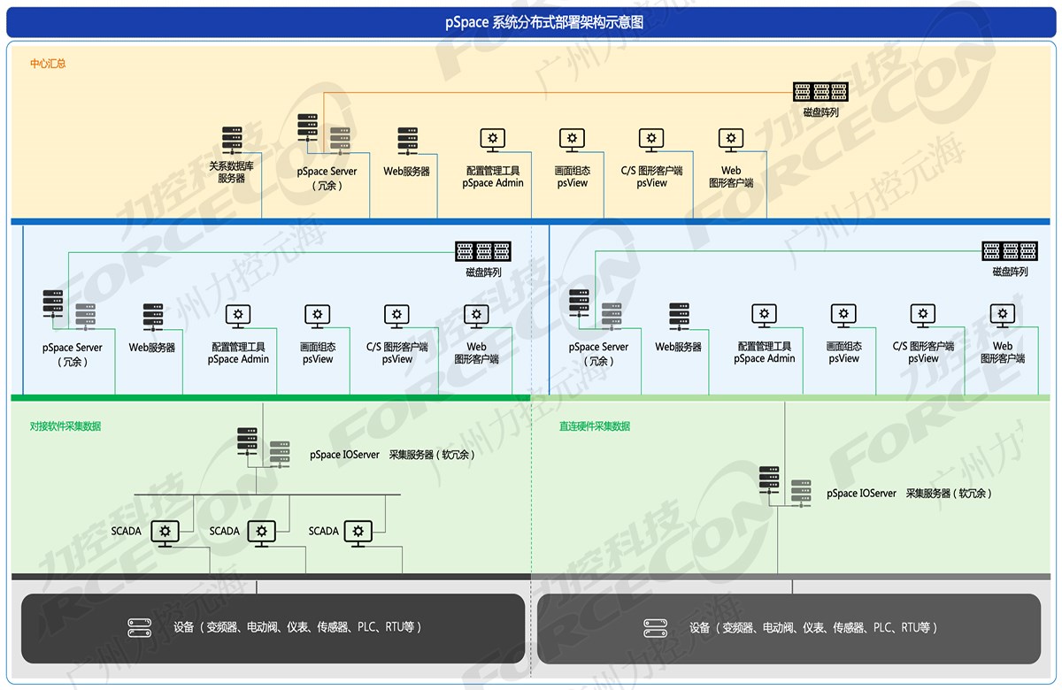 数据库技术在实时历史软件开发中的核心作用与优化管理