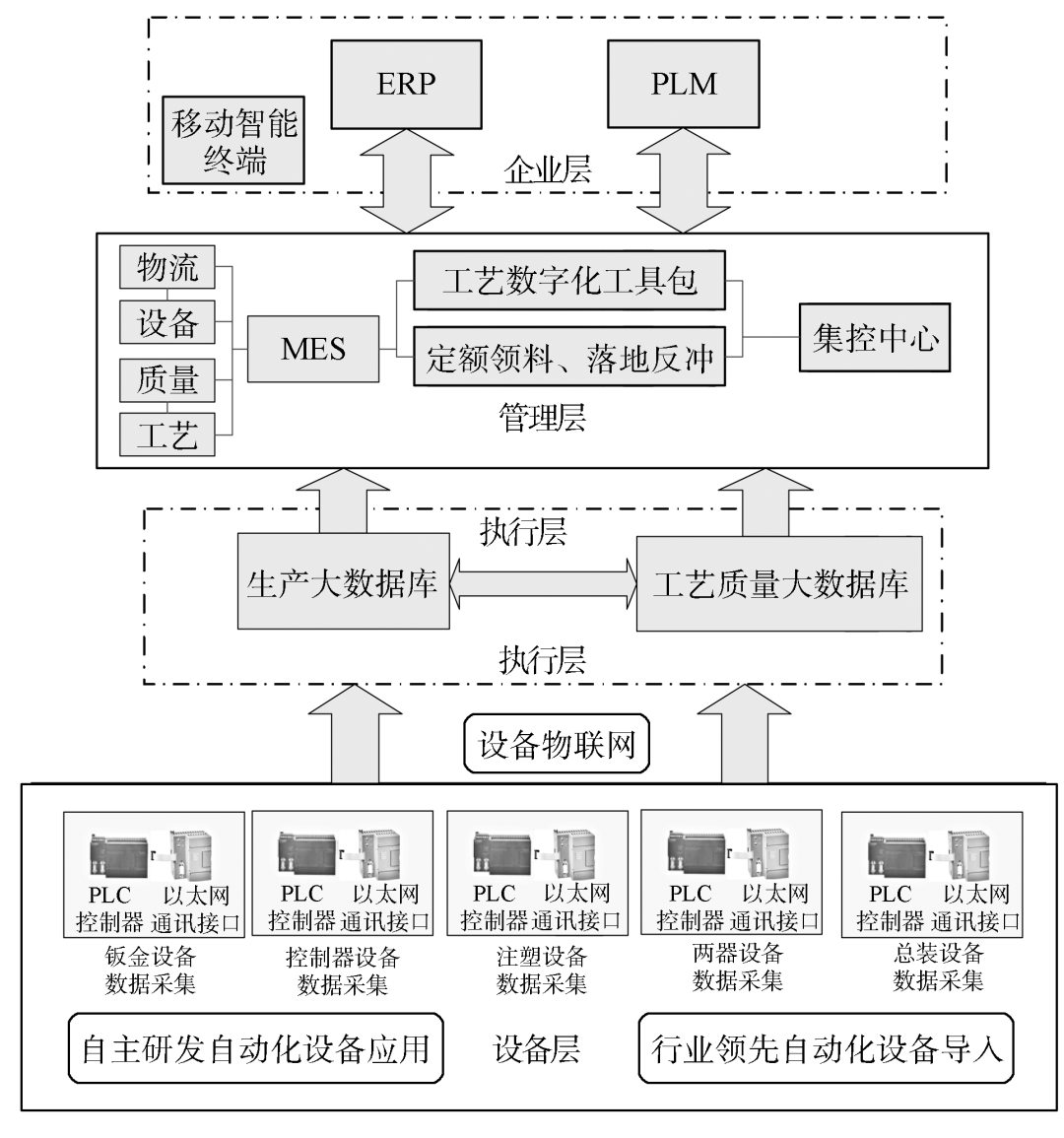 苏州昆山ERP管理软件与数据库管理探索 用友赋能企业数字化转型