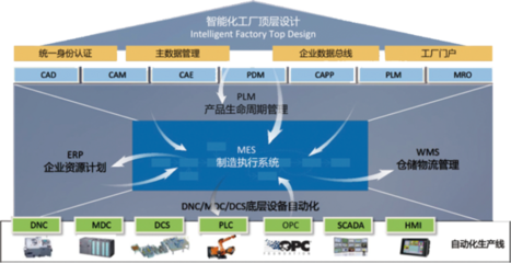 落后的岂止光刻机？西方4项技术领先中国数年，打破垄断迫在眉睫