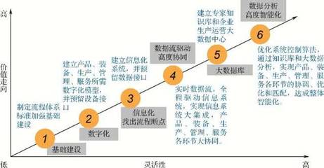 汽车整车制造工厂智能制造系统解决方案中的数据库管理策略