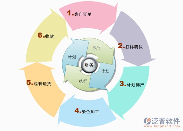ERP系统品牌概览与趋势分析 数据库管理在泛普软件中的应用