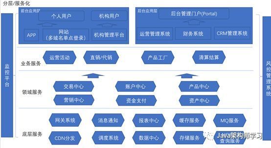 从离职架构师的视角 公司技术架构与数据库管理的演进之路