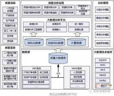 干货 | 一文读懂 “智能工厂” 如何规划之下篇 数据库管理
