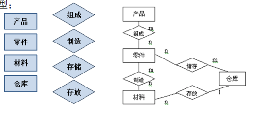 数据库与数据库管理 从基础到实践